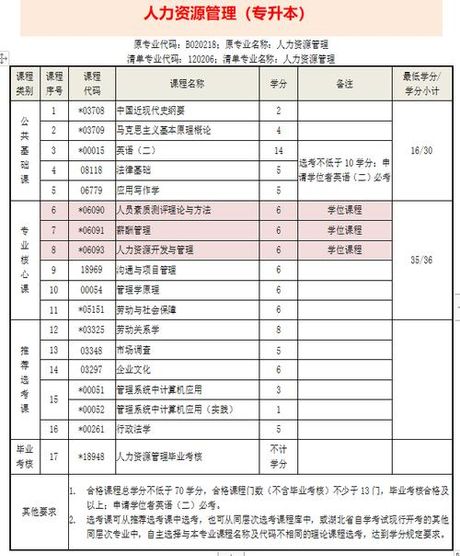 人力资源资格证，人力资源资格证考试必备技巧