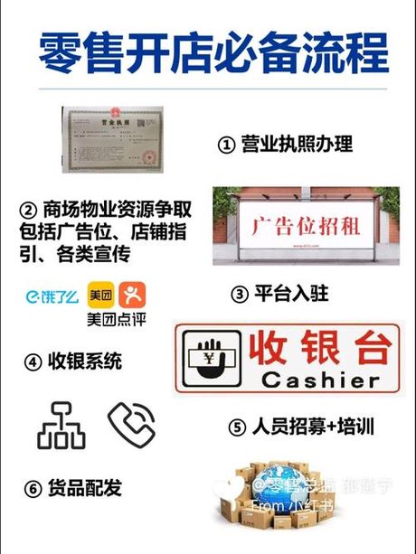 个人开店，个人开店指南