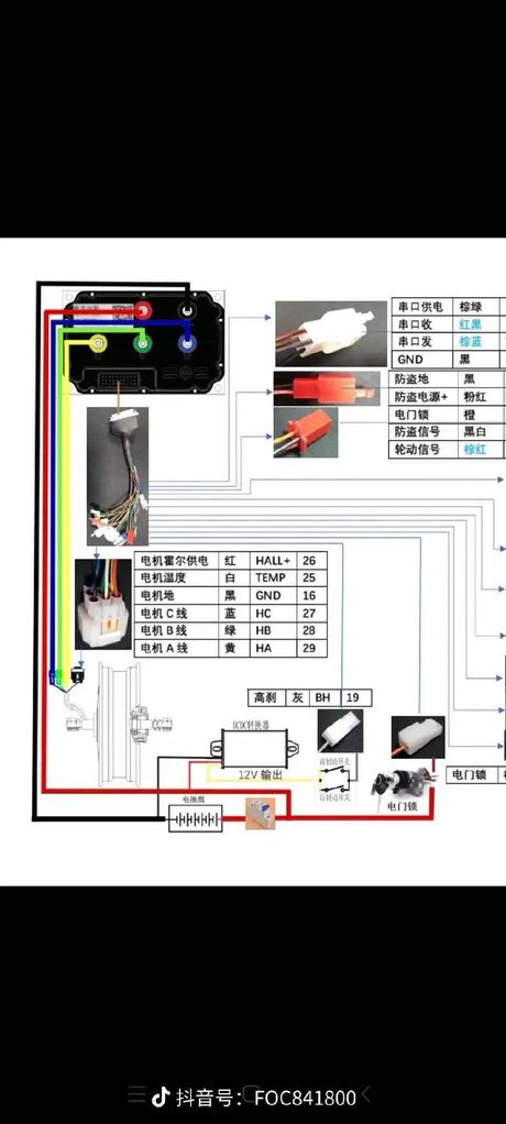 控制方法，控制方法大全