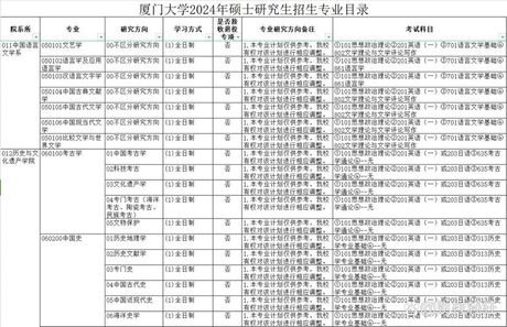 厦门大学研究生招生网，【热点资讯】厦门大学研究生招生网已经开放报名