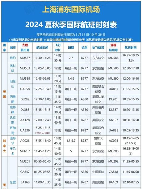 上航官网，上海航空官网，最新航班信息，优惠活动一览